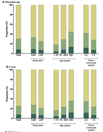 High prevalence of very-low Plasmodium falciparum and Plasmodium vivax parasitaemia carriers in the Peruvian Amazon: insights into local and occupational mobility-related transmission