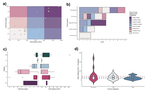 Use of open mobile mapping tool to assess human mobility traceability in rural offline populations with contrasting malaria dynamics