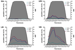 Higher risk of malaria transmission outdoors than indoors by Nyssorhynchus darlingi in riverine communities in the Peruvian Amazon