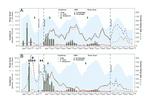 Temporal and micro-spatial heterogeneity in transmission dynamics of co-endemic Plasmodium vivax and Plasmodium falciparum in two rural cohort populations in the Peruvian Amazon
