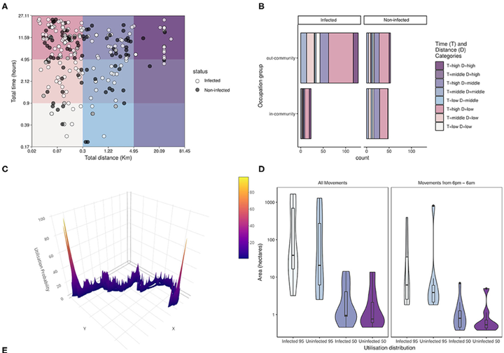 Open Source 3D Printable GPS Tracker To Characterize The Role Of Human 
