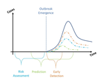 Methodological approaches for the prediction of opioid use-related epidemics in the United States: a narrative review and cross-disciplinary call to action