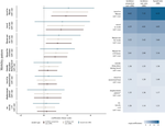 Quantifying the effect of human population mobility on malaria risk in the Peruvian Amazon