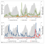 Micro-heterogeneity of malaria transmission in the Peruvian Amazon: a baseline assessment underlying a population-based cohort study