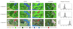 High-accuracy detection of malaria vector larval habitats using drone-based multispectral imagery