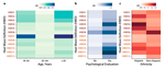 Heat Waves and Emergency Department Visits Among the Homeless, San Diego, 2012–2019