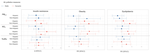 Air pollution and metabolic disorders: Dynamic versus static measures of exposure among Hispanics/Latinos and non-Hispanics