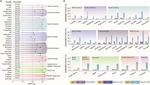 Fluctuating temperature modifies heat-mortality association around the globe