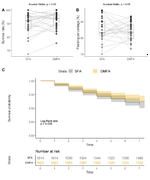 Insights into Plasmodium vivax Asymptomatic Malaria Infections and Direct Skin-Feeding Assays to Assess Onward Malaria Transmission in the Amazon