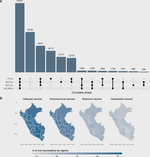 Missed opportunities for vaccination in Peru 2010–2020: A study of socioeconomic inequalities
